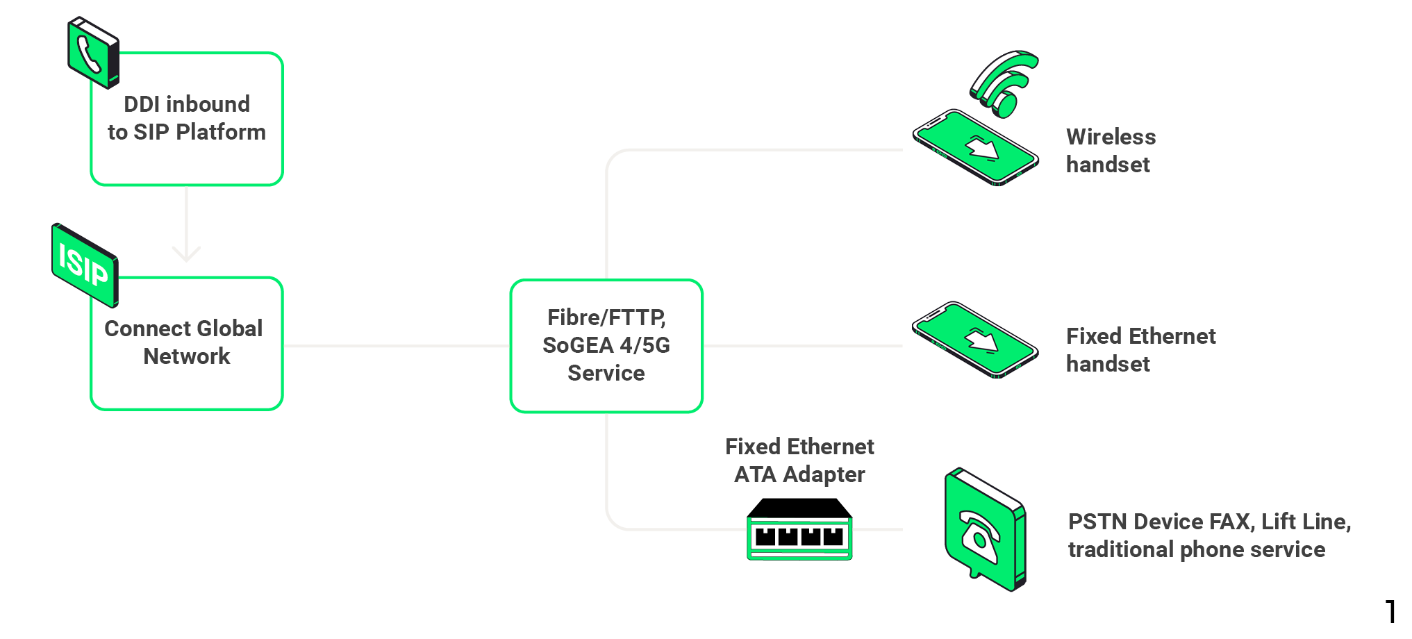 PSTN-switch-off-london-UK-graphic - Connect | CcaaS | AI and Cloud ...