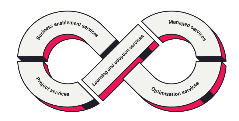 Connect360-Interconnected-business-services-for-contact-centre-operations-and-customer-experience-expert-consultants-V9